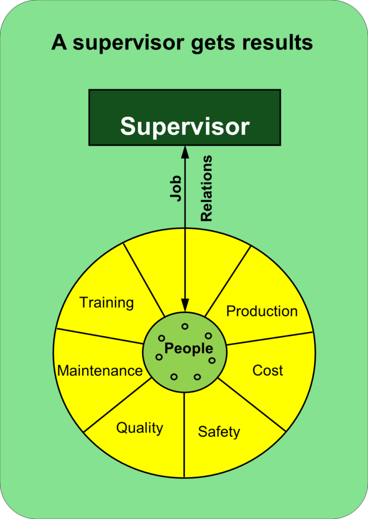 Foundational Knowledge -