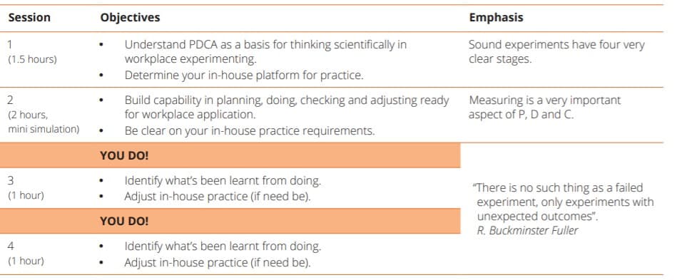 Workplace Experimenting – ‘Practical’ PDCA -