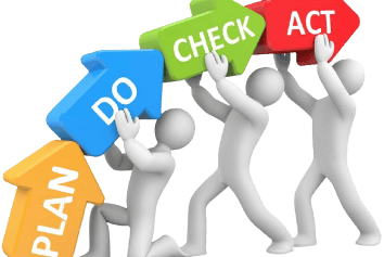 Practice Workplace Experimenting - Practical PDCA - Practice Workplace Experimenting - Practical PDCA -